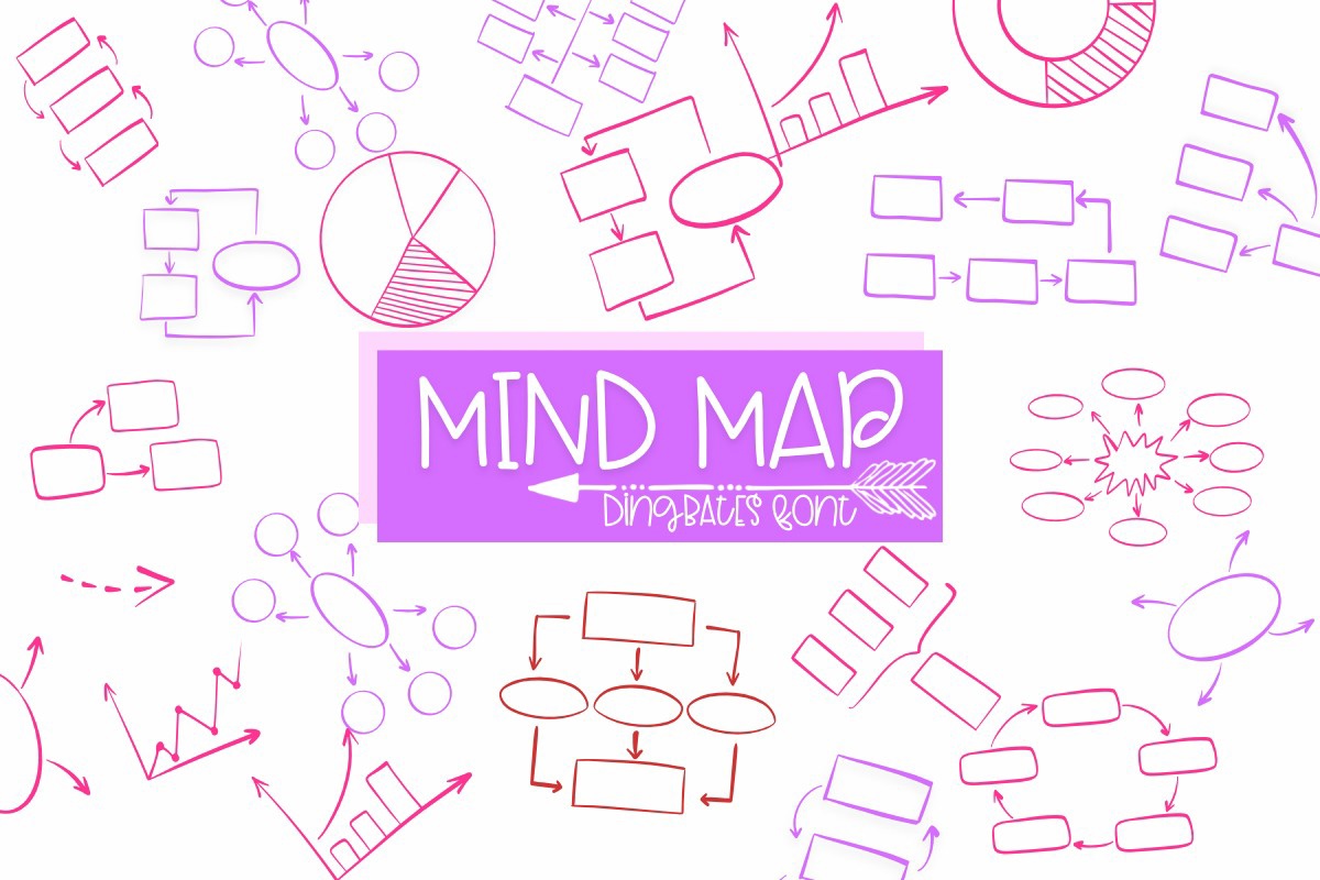 フォント Mind Map